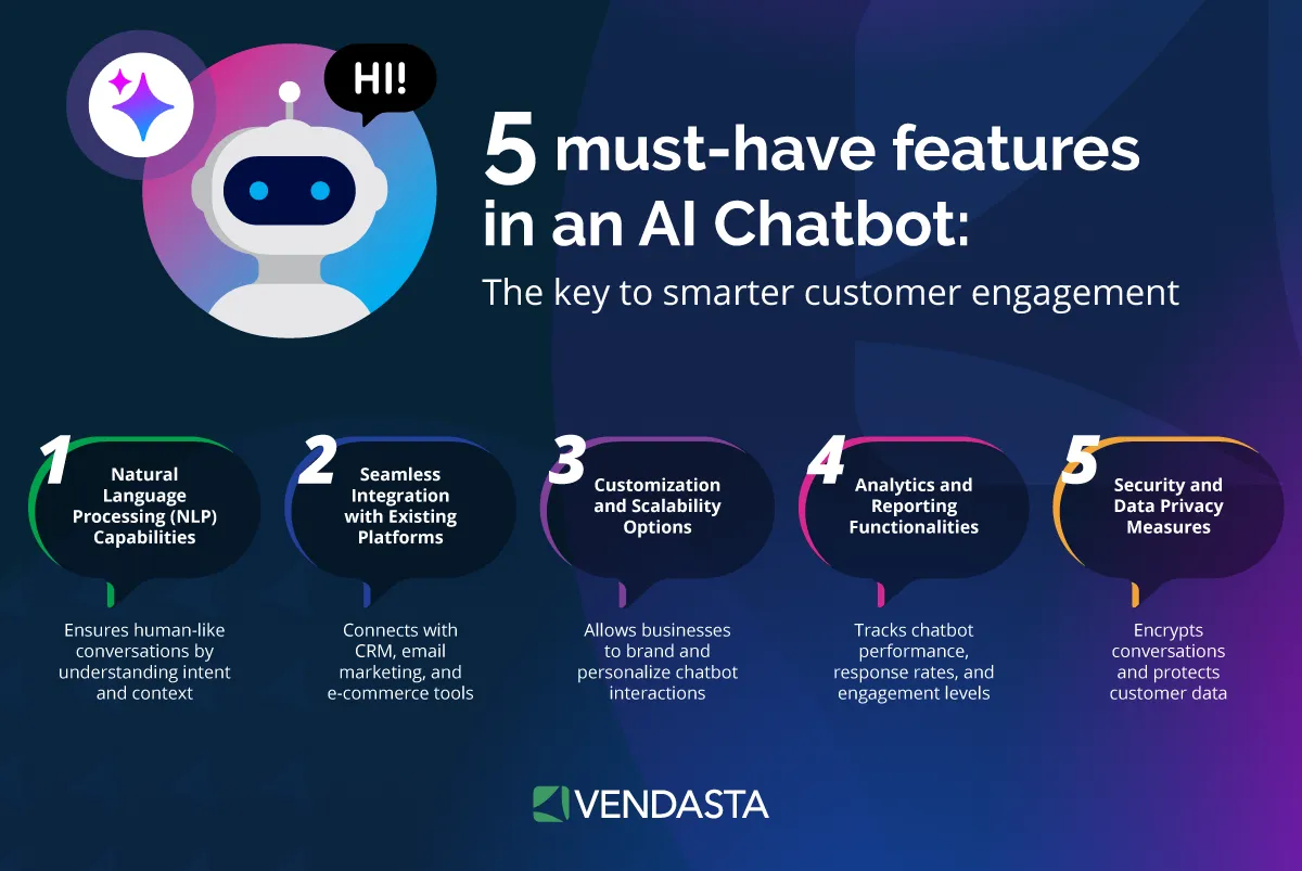 best-digital-marketing-platforms-for-small-businesses-ai-chatbot-for-website-vendasta.
