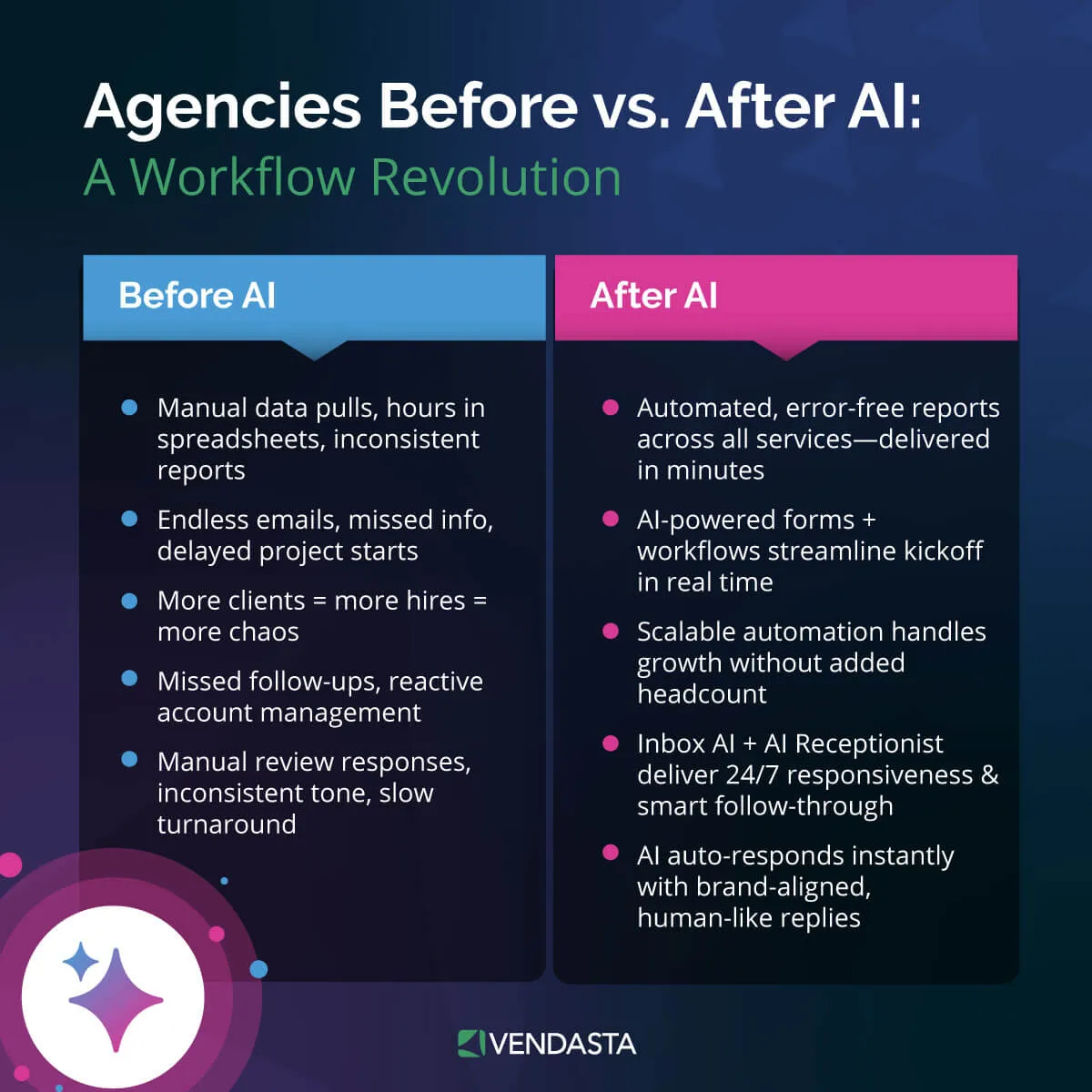 best-digital-marketing-platforms-for-small-businesses-ai-for-marketing-agencies-infographics-vendasta.
