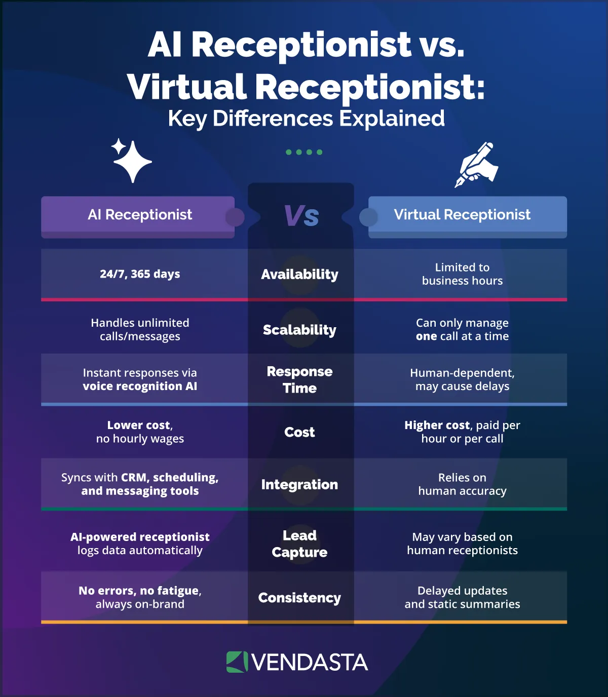 
best-digital-marketing-platforms-for-small-businesses-ai-receptionist-vs-virtual-receptionist-vendasta.