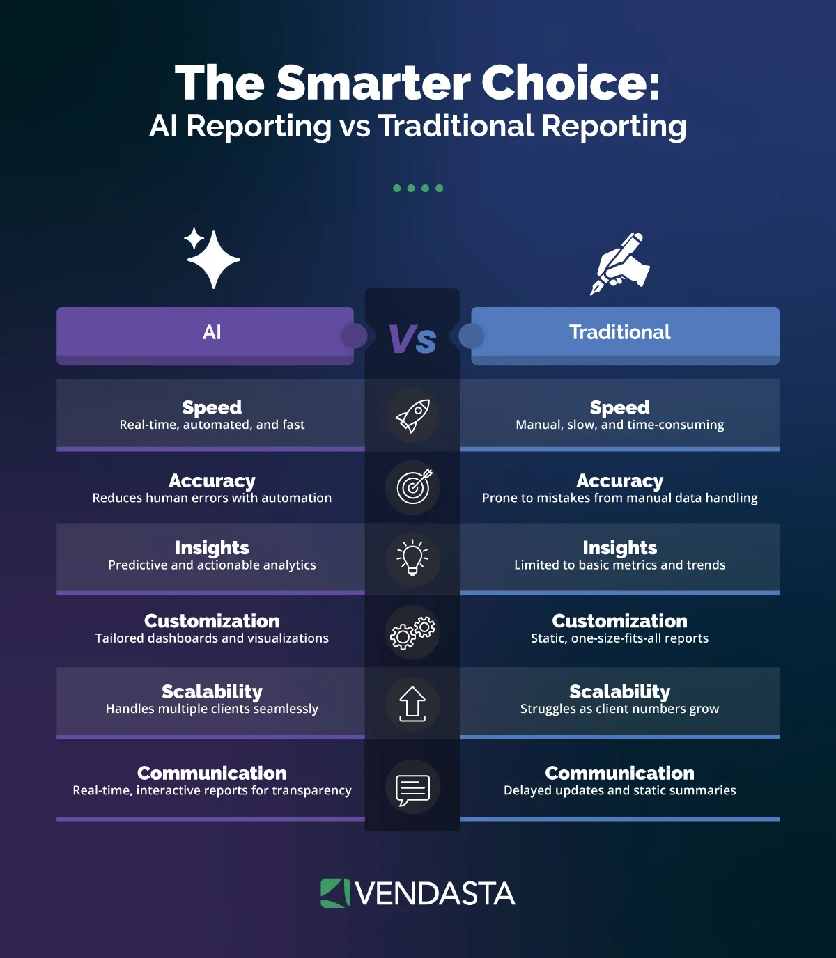 best-digital-marketing-platforms-for-small-businesses-ai-reporting-vendasta.