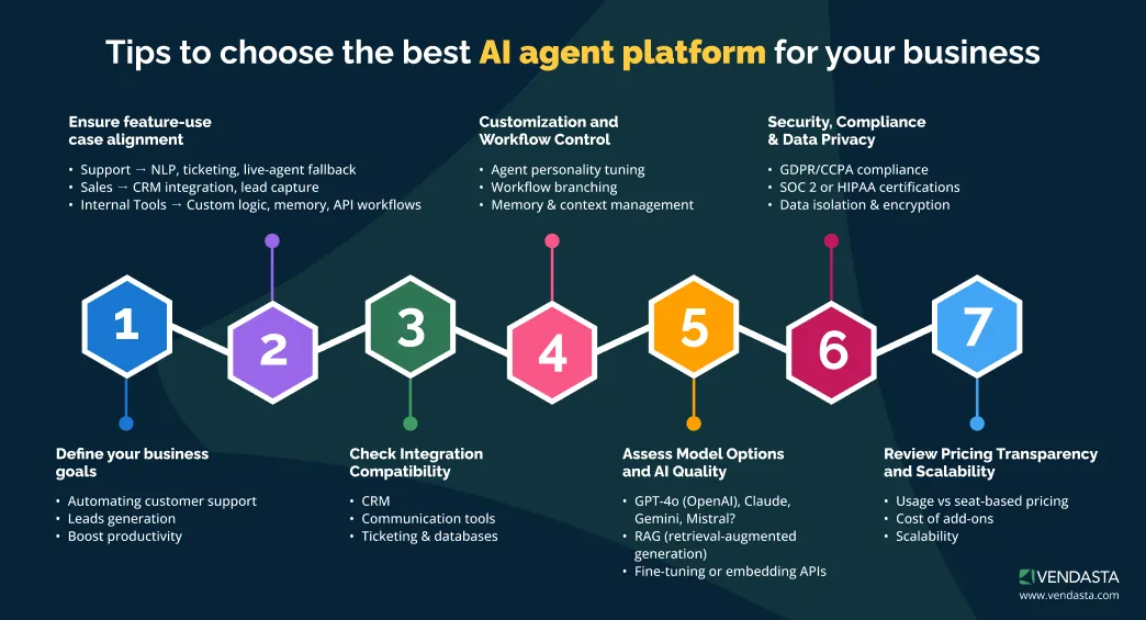 best-digital-marketing-platforms-for-small-businesses-best-ai-agent-platform-tips-infographic-vendasta.