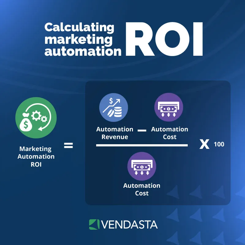 
best-digital-marketing-platforms-for-small-businesses-marketing-automation-ROI-vendasta.